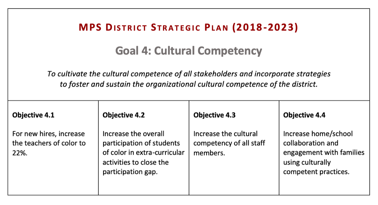 MPS District Strategic Plan - Goal 4.png
